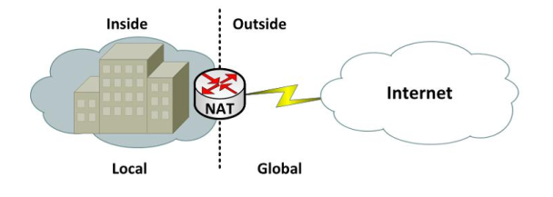 NAT là gì 3 loại NAT Network Address Translation bạn cần biết   TOTOLINK Việt Nam