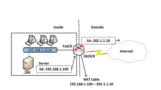 Mô hình kết hợp Bộ định tuyến Router Cisco với Firewall Cisco ASA để truy  cập Internet 